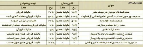 index - لایحه مالیات بر ارزش افزوده  ارسالی به مجلس شورای اسلامی - متا